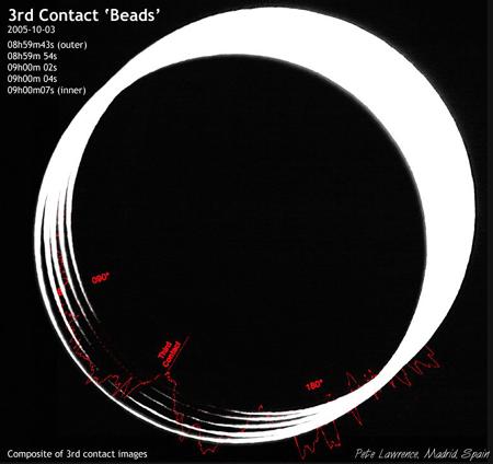 �D�ģ�2005����ȫʳ���ʈDƬ(3)