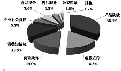 �D4����3��15���عⰸ���¼���͙�(qu��n)�،���