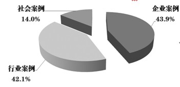 �D3����3��15�����Σ�C�ع���ʽ����،���