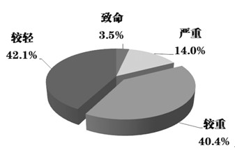 �D6����3��15���عⰸ�����w�u�p���̶Ȍ���