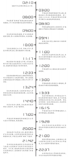 ʧ(li��n)����ĵڶ���24С�r