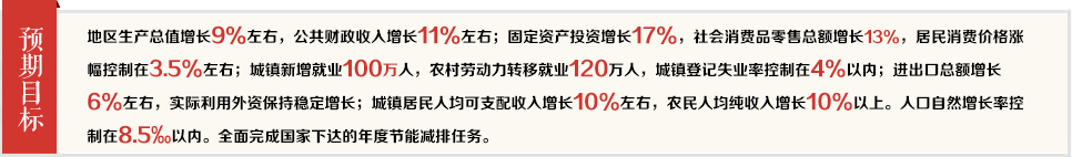 預(yù)期目標(biāo)