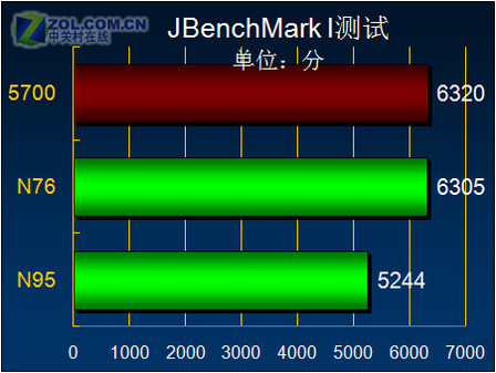 魄力不小諾基亞旋轉智能音樂5700評測(8)