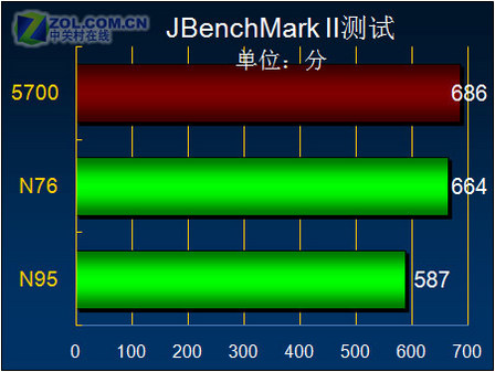 魄力不小諾基亞旋轉智能音樂5700評測(8)