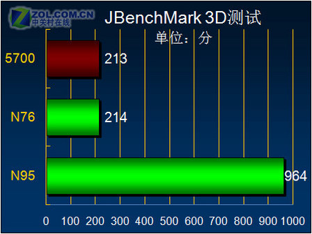 魄力不小諾基亞旋轉智能音樂5700評測(8)