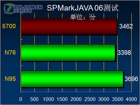 魄力不小諾基亞旋轉智能音樂5700評測(9)
