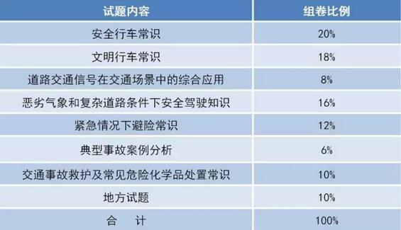 �{����Ҏ10��1������ʩ �������������x����