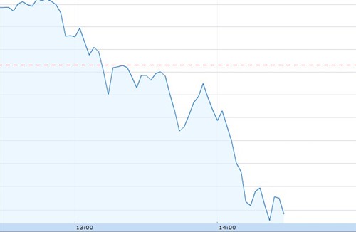 �O����ʽ�l��iPhone4S �Ƀr����3.22%