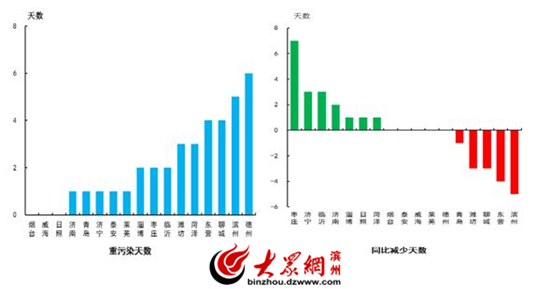 2�I�ݿ՚��|(zh��)��ָ��(sh��)����ȫʡ��14λ ͬ�Ȑ������