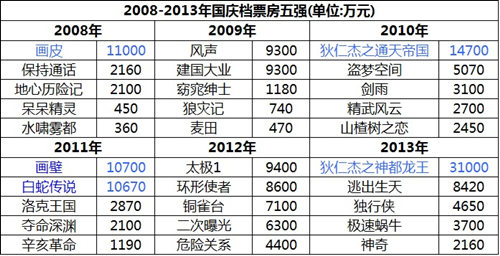 2008-2013��Ʊ���及��